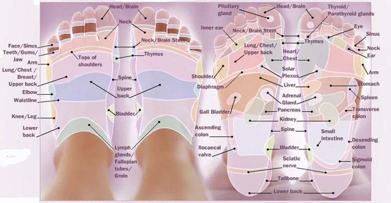 Urelax best sale foot massager